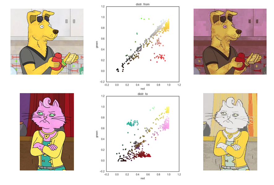 Michiel Stock - color transfer with optimal transport