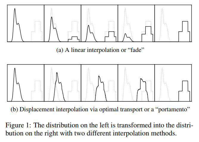 interpolating between sounds